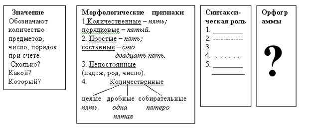 Английский язык