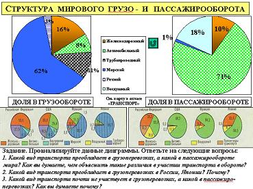 Структура світової транспортної системи