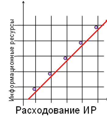 Информационные ресурсы