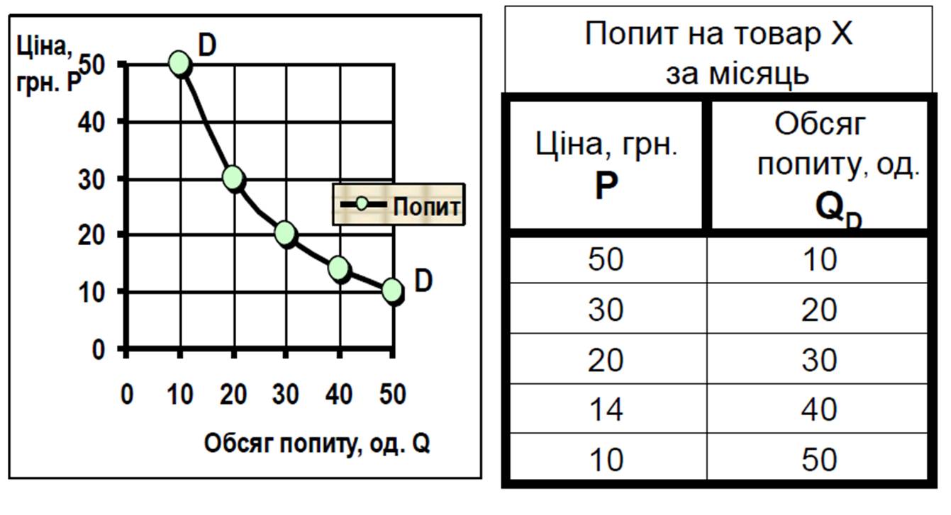 попит