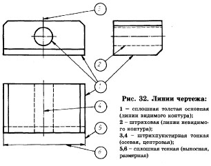 линии чертежа