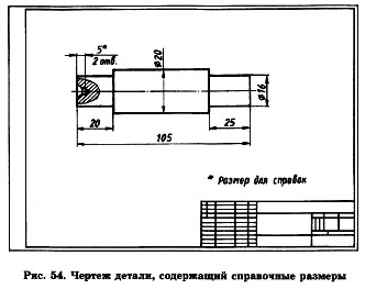 размеры