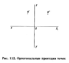 Ортогональные проекции точек