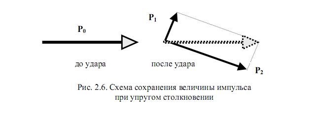 Концепция четырехмерного пространства - времени