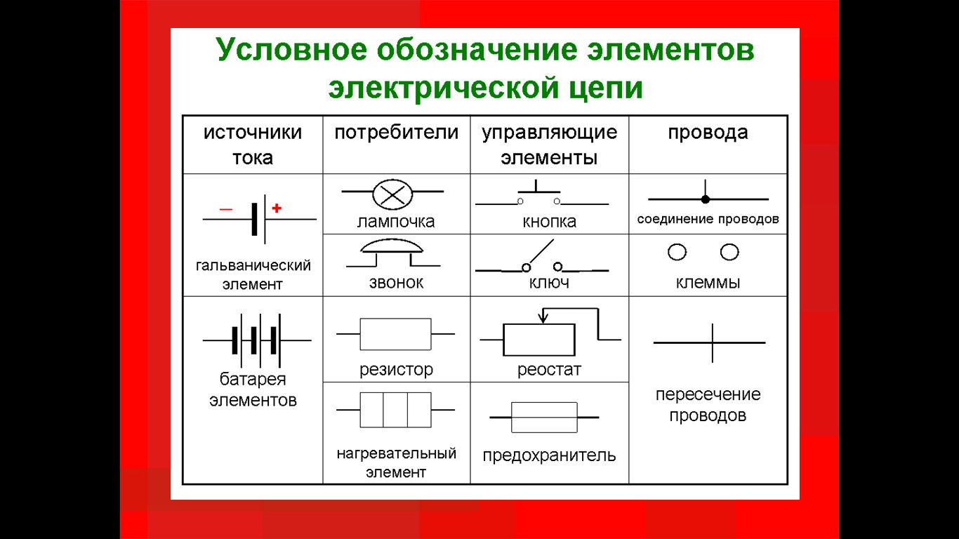 условное обозначение элементов электрической цепи