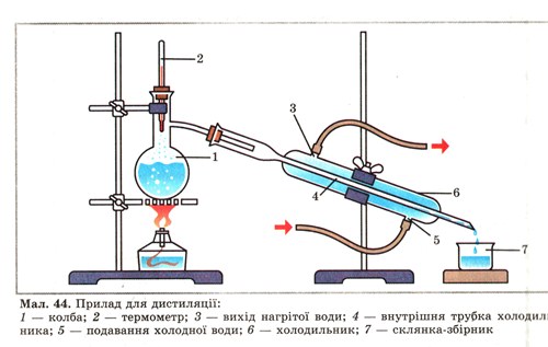Прилад для дистиляції. фото