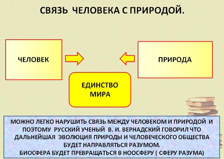 Связь человека с природой