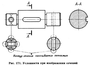 Условности при изображении сечений