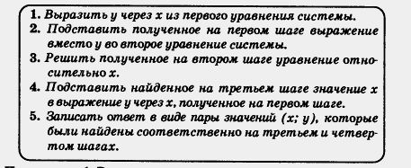 Алгоритм решения системы двух уравнений