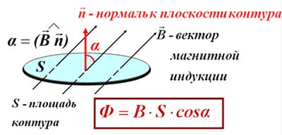 магн.поток