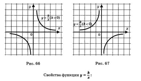 График функции