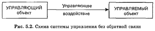 Схема системы управления без обратной связи