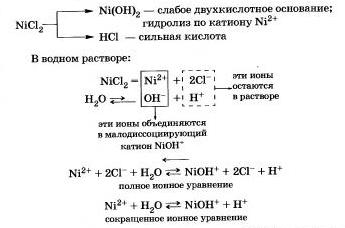 Гидролиз