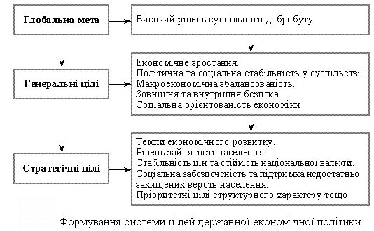 Економіка