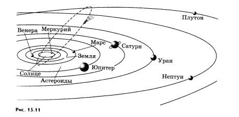 солнечная система