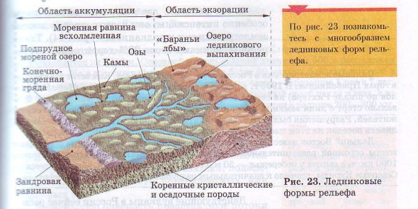 Ледниковые формы рельефа