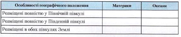 Особливості географічнрого положення