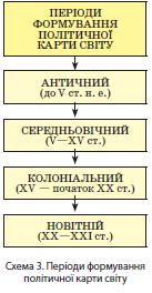 Періоди формування політичної карти світу