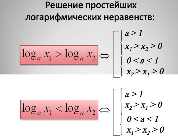 лог.неравенства