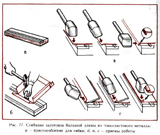 гибка проволоки