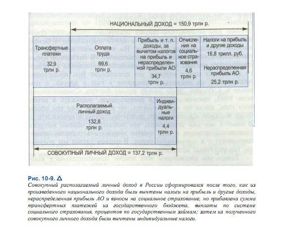 Национальный доход