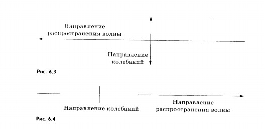 ВОЛНОВЫЕ ЯВЛЕНИЯ