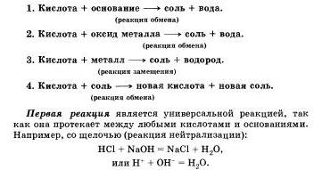 реакции кислот