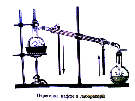 Перегонка нафти