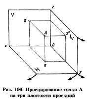 проецирование точки