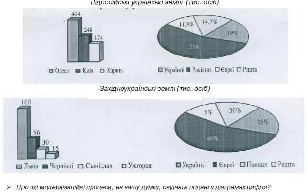 українські землі