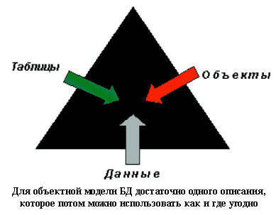 База даних