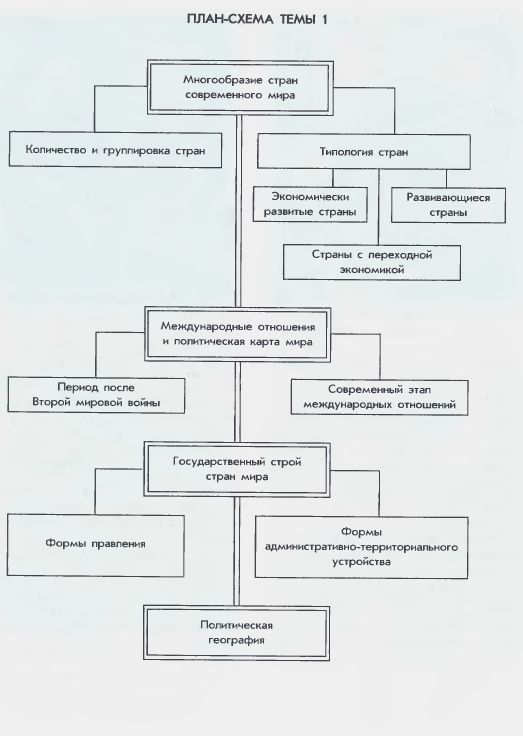 План-схема темы № 1