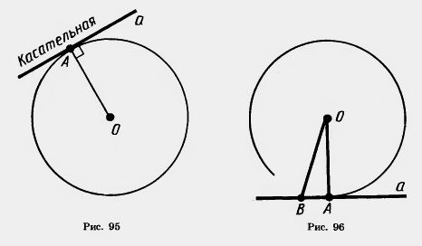 Касательная к окружности