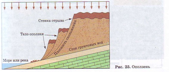 Оползень