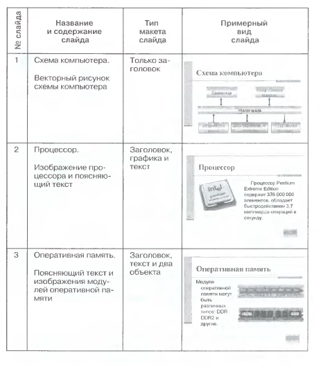 Разработка презентации «Устройство компьютера»