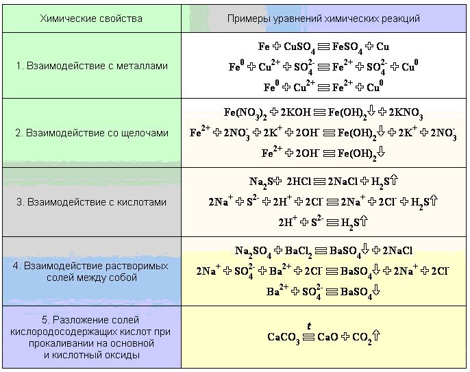 соли