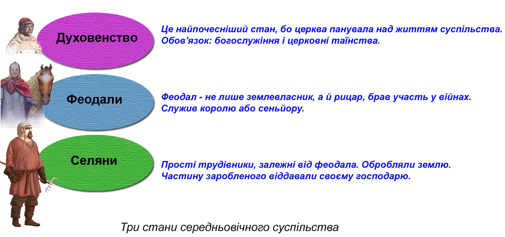 Три стани середньовічного суспільства