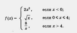 график функции