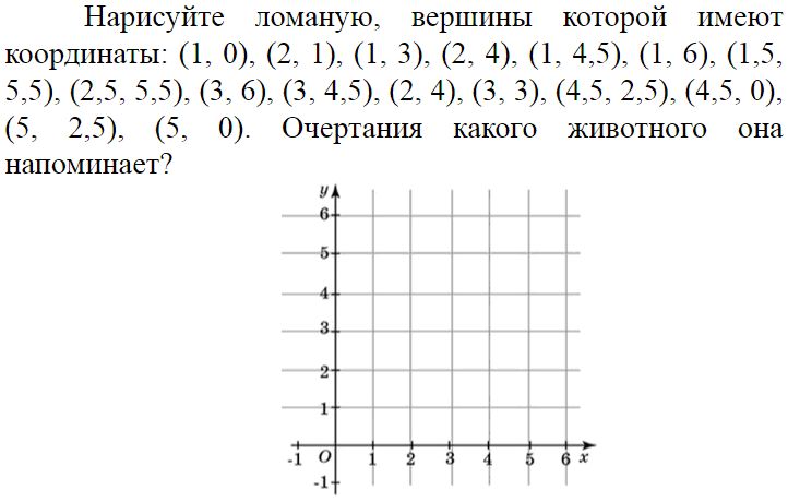 коорд. плоскость