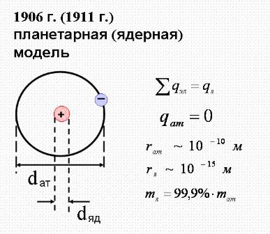 атом