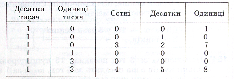 Прочитай числа