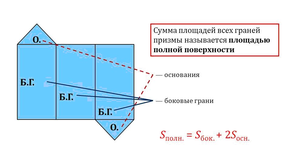 призма