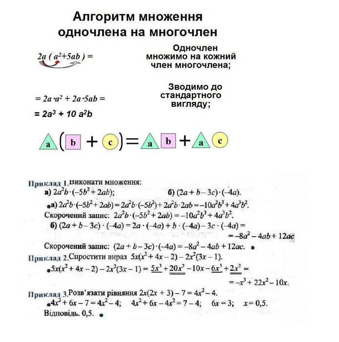 Алгоритм множення многочлена на одночлен