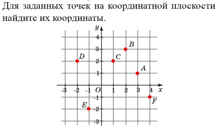 коорд. плоскость