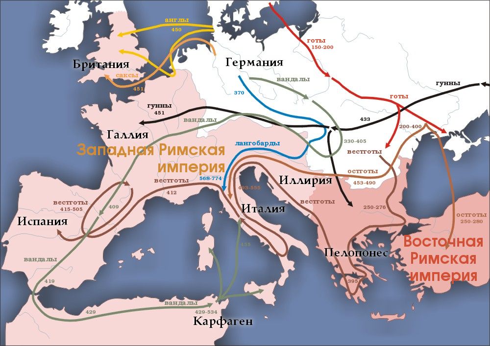 Велике переселення народів