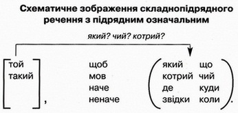 Shematychne zobrazhennya 91z.jpg