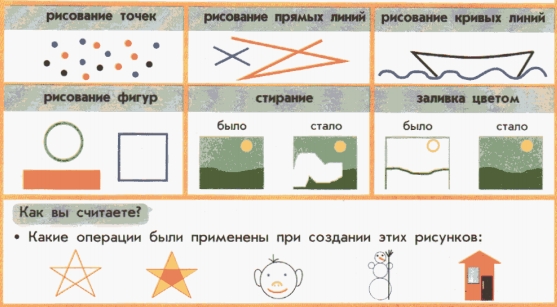 Основные операции при рисовании