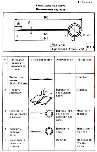 изготовление чертилки