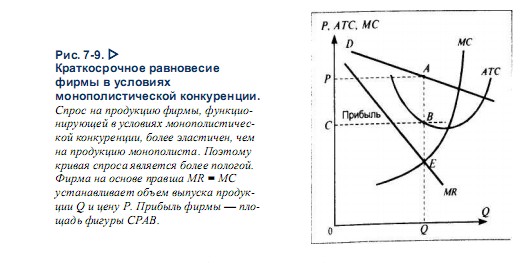 Краткосрочное равновесие фирмы в условиях конкуренции