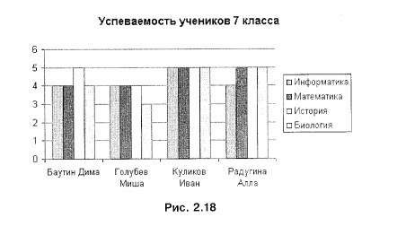 Успеваемость учеников 7 класса